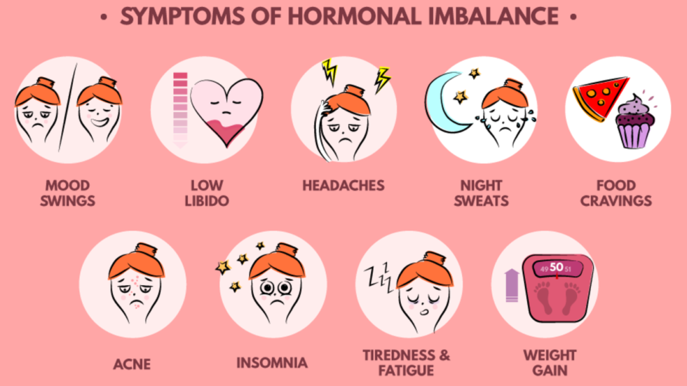 Hormone imbalance