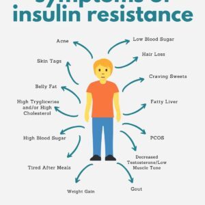 Symptoms-of-insulin-resistance | Sally Pattison